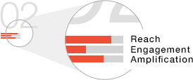 Abstract REA Image